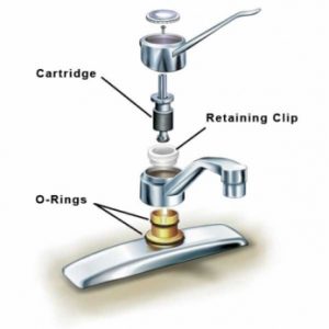 Cartridge Type Faucets