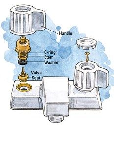 Compression Type Faucets Parts