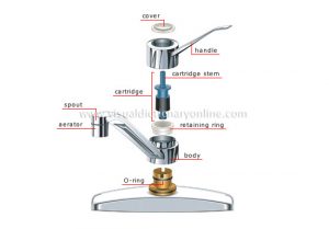 Water Tap (Faucet) Part Name