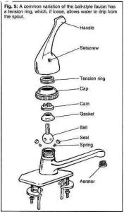 Ball Type Faucets Components Parts